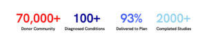 Success numbers